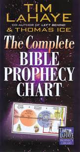 COMPLETE BIBLE PROPHECY CHART