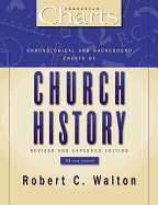 CHRONOLOGICAL AND BACKGROUND CHARTS OF CHURCH HISTORY